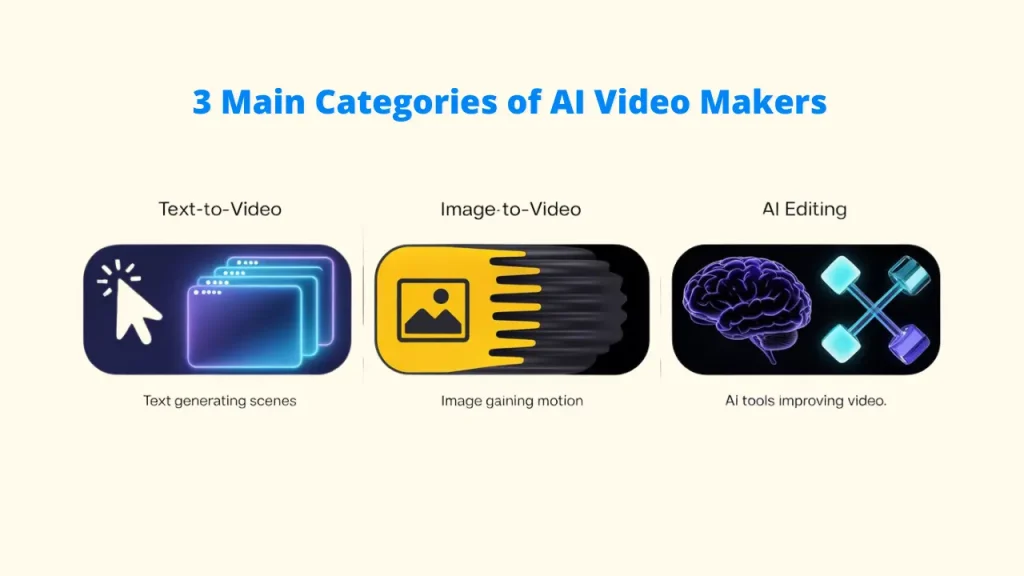 User interface for one of the leading AI Video Makers, displaying features like text-to-video and script editing for professional content creation. Al Video Makers; Al Video Makers Online; Video Makers Online