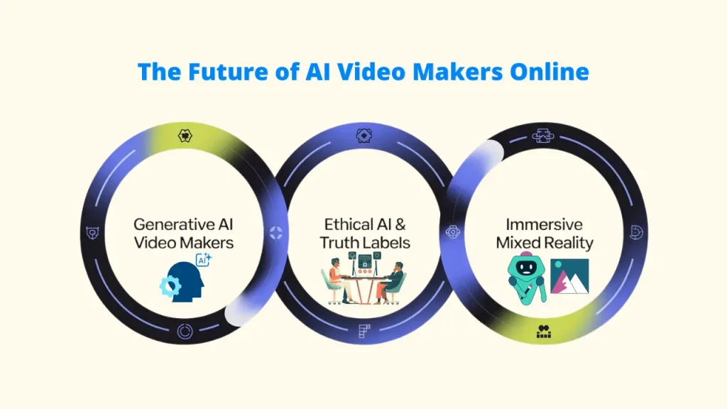 AI Video Makers Online dashboard interface showing various templates and video creation options. Al Video Makers; Al Video Makers Online; Video Makers Online
