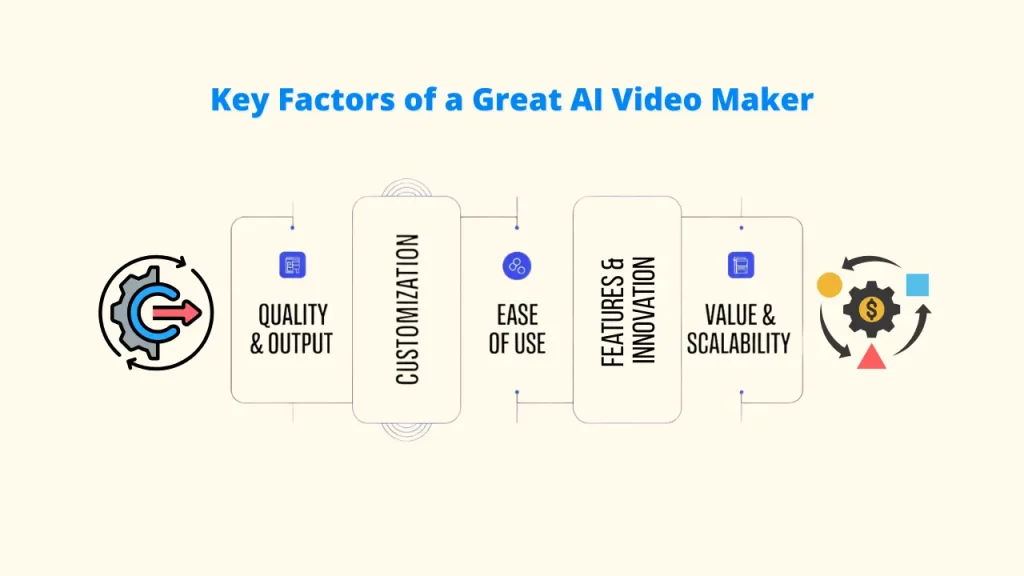 Preview of a generated explainer video created using AI Video Makers, featuring a professional-looking scene and on-screen text for marketing. Al Video Makers; Al Video Makers Online; Video Makers Online