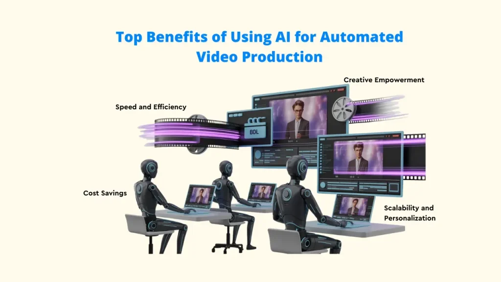 Top Benefits of Using AI for Automated Video Production" (Robots at desks)
Alt Text: Illustration showing four AI-powered robots working at computers, highlighting the Top Benefits of Using AI for Automated Video Production: Speed and Efficiency, Cost Savings, Creative Empowerment, and Scalability and Personalization.