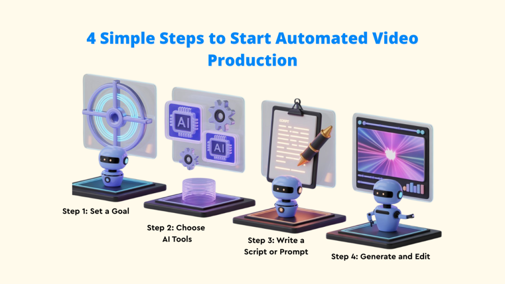 Alt Text: Vidatia: a solution for high-speed content creation using AI Video Generation and Automated Video Production.
